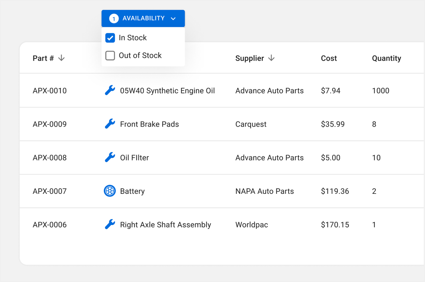 Inventory table showing part stock levels, costs and suppliers