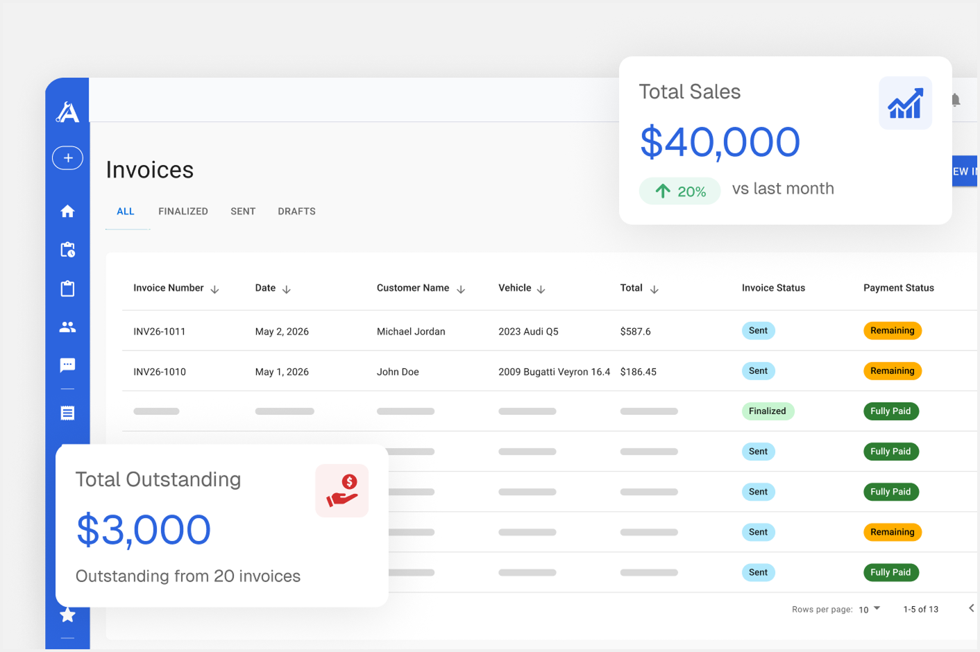 Tracking paid, unpaid and outstanding invoices with total sales