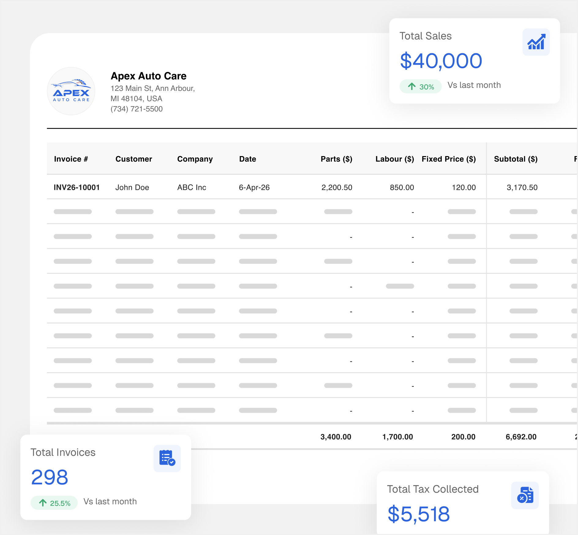 Apex Mechanic automatic sales report with total sales, invoices and tax summary cards