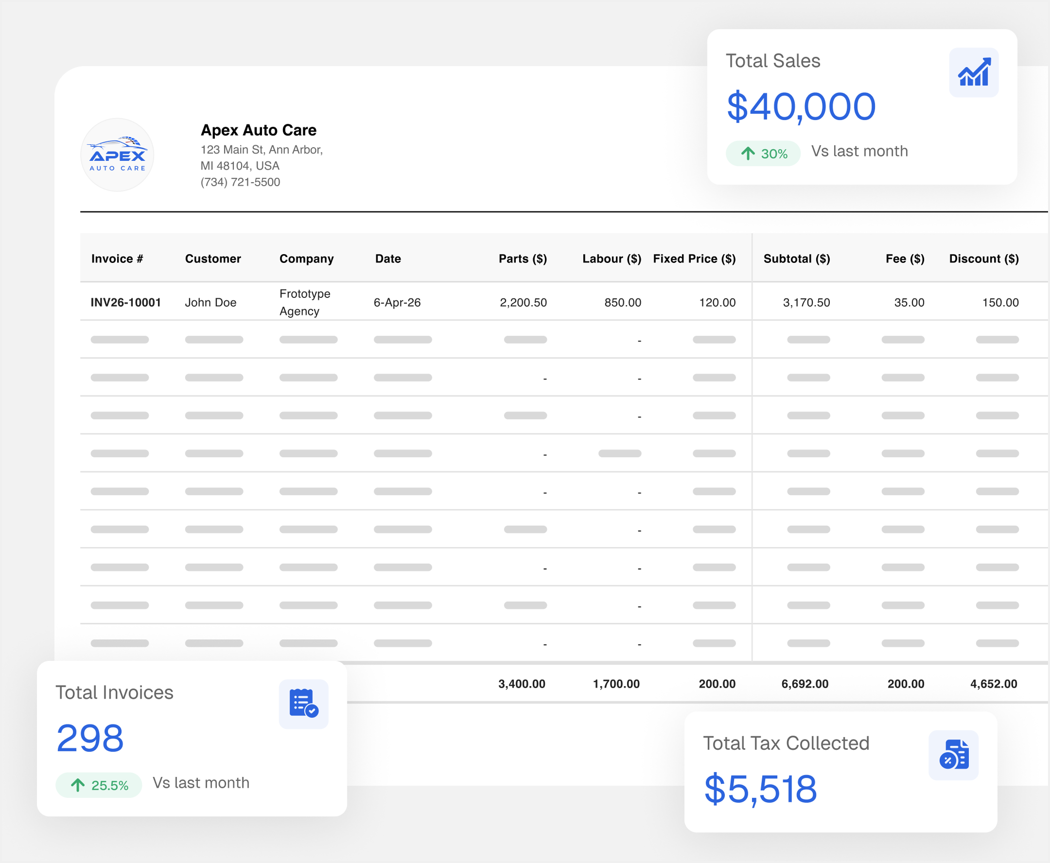 Apex Mechanic automatic sales report with total sales, invoices and tax summary cards